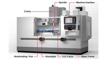 cnc machine setting|cnc machines for dummies.